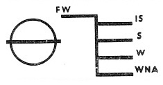 STATUTORY MARKS carried by a vessel