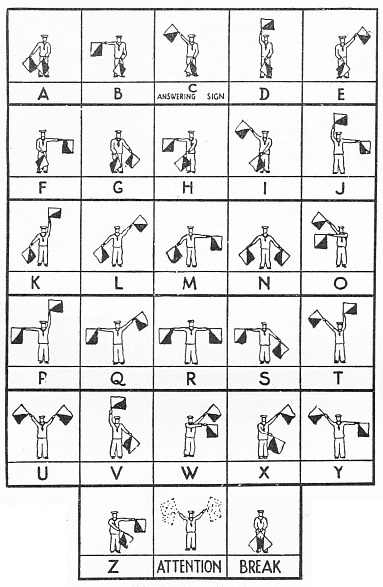 SEMAPHORE SIGNALLING with hand flags