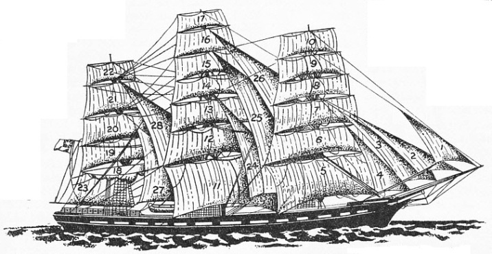 SAILS OF A SHIP-RIGGED VESSEL