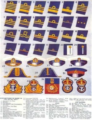 Distinctions of Rank in the Royal Navy