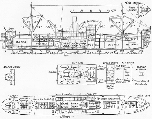 The Clement and the Crispin of the Booth Steamship Company