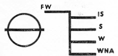 The Plimsoll mark and the gridiron