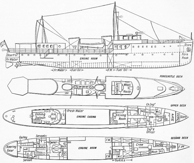 The motor yacht Aronia