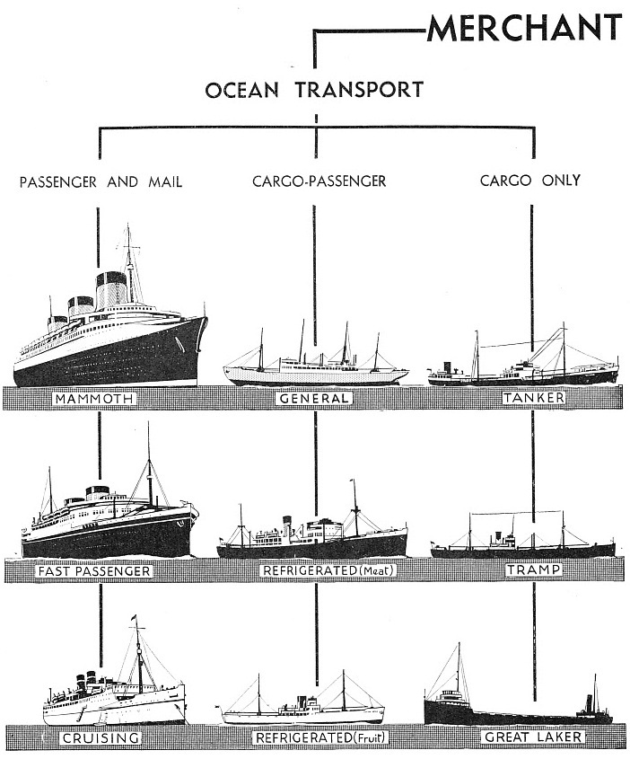 Types Of Sailing Ships Chart