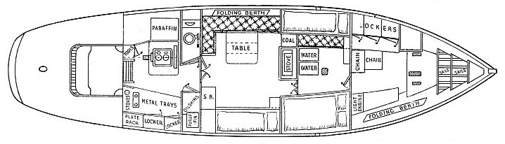 ACCOMMODATION PLAN OF THE CARIAD