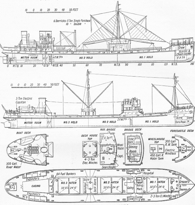 The Aguila II and the Argos