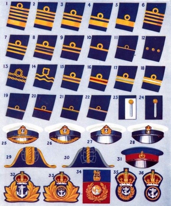 DISTINCTIONS OF RANK IN THE ROYAL NAVY