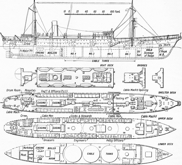 The cable ship Faraday