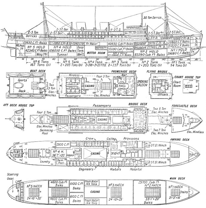 The merchant vessel Canada