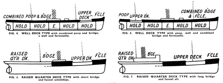 Ship Types and Deck Arrangements