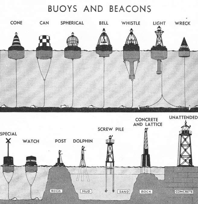 Buoys and beacons