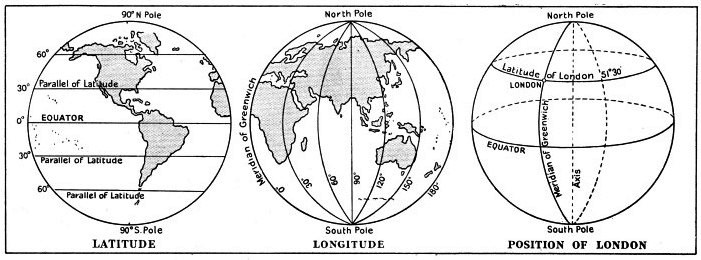 LATITUDE AND LONGITUDE