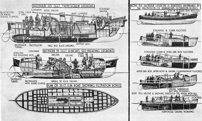 The modern lifeboat