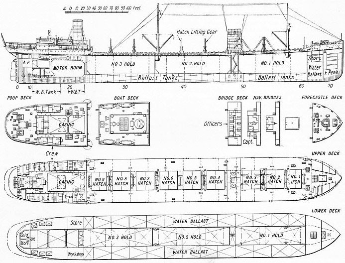 The Svealand and Amerikaland, iron ore carriers