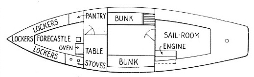 ACCOMMODATION PLAN of the 38-ft auxiliary cutter Pacific Moon