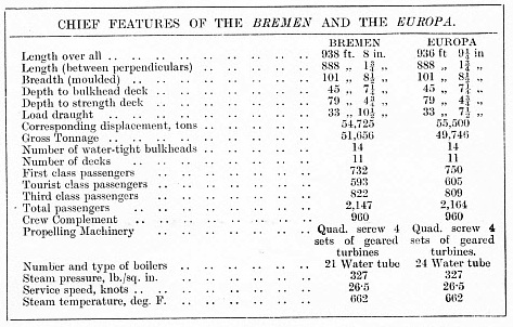 The Bremen and Europa