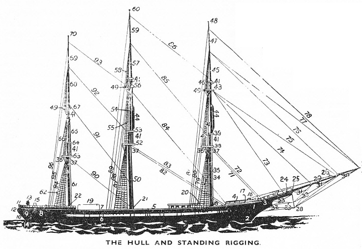 The Hull and Standing Rigging