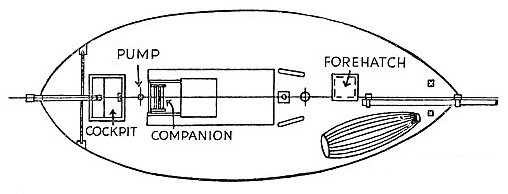THE DECK PLAN OF TAMBS’S CUTTER, the Teddy