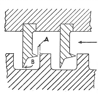 LABYRINTH PACKING to seal the turbine against the atmosphere is indicated here in section