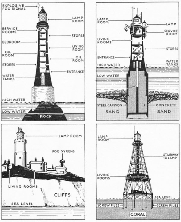 FOUR TYPES OF LIGHTHOUSE illustrated diagramatically