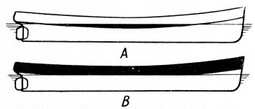 THE TWO PARENT TYPES from which the majority of merchant ship types are derived