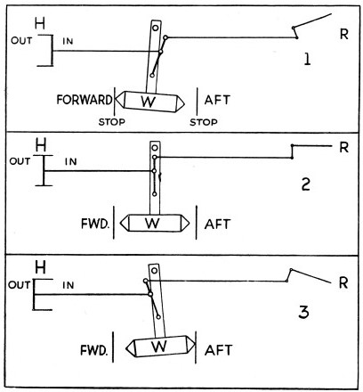 How a torpedo is maintained on an even keel by the combined action of a valve and a pendulum weight