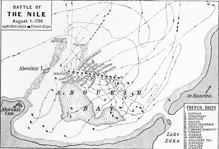 POSITIONS OF THE RIVAL FLEETS at the battle of the Nile