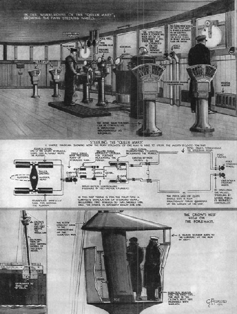 The wheelhouse of the "Queen Mary"
